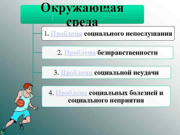 Окружающая среда 1. Проблема социального непослушания 2. Проблема безнравственности 3. Проблема социальной неудачи 4.