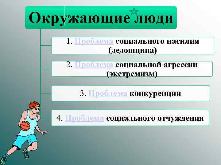 Окружающие люди 1. Проблема социального насилия (дедовщина) 2. Проблема социальной агрессии (экстремизм) 3. Проблема
