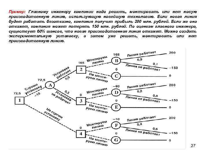 Пример: Главному инженеру компании надо решить, монтировать или нет новую производственную линию, использующую новейшую