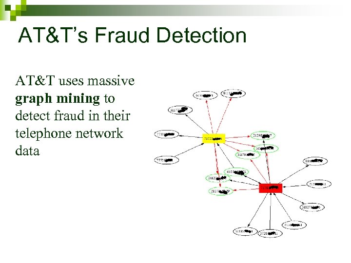 AT&T’s Fraud Detection AT&T uses massive graph mining to detect fraud in their telephone