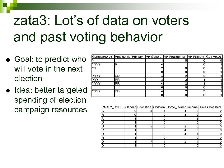 zata 3: Lot’s of data on voters and past voting behavior l l Goal: