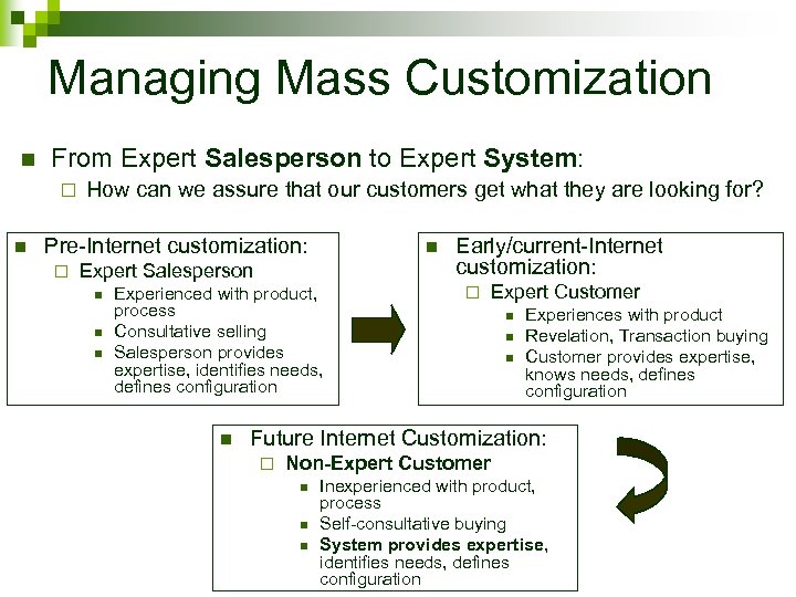 Managing Mass Customization n From Expert Salesperson to Expert System: ¨ n How can