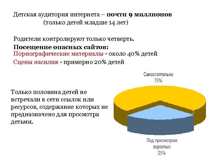 Детская аудитория интернета – почти 9 миллионов (только детей младше 14 лет) Родители контролируют