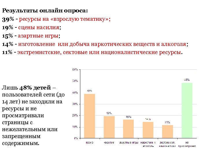 Результаты онлайн опроса: 39% - ресурсы на «взрослую тематику» ; 19% - сцены насилия;
