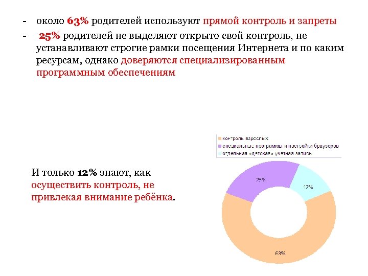 - около 63% родителей используют прямой контроль и запреты - 25% родителей не выделяют