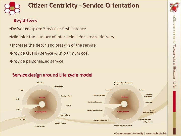 Citizen Centricity ‐ Service Orientation Key drivers • Deliver complete Service at first instance