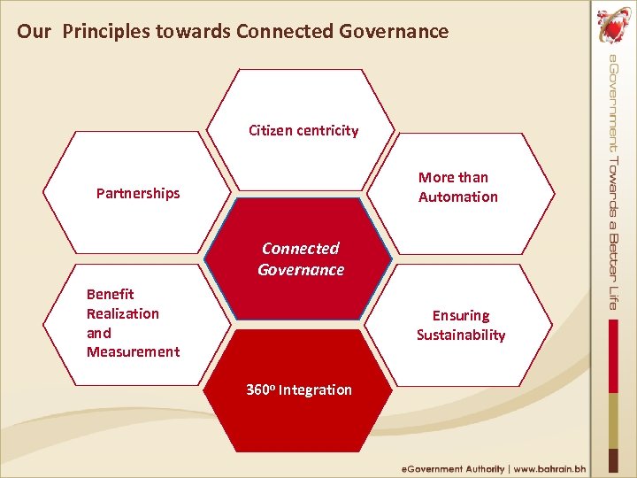 Our Principles towards Connected Governance Citizen centricity More than Automation Partnerships Connected Governance Benefit