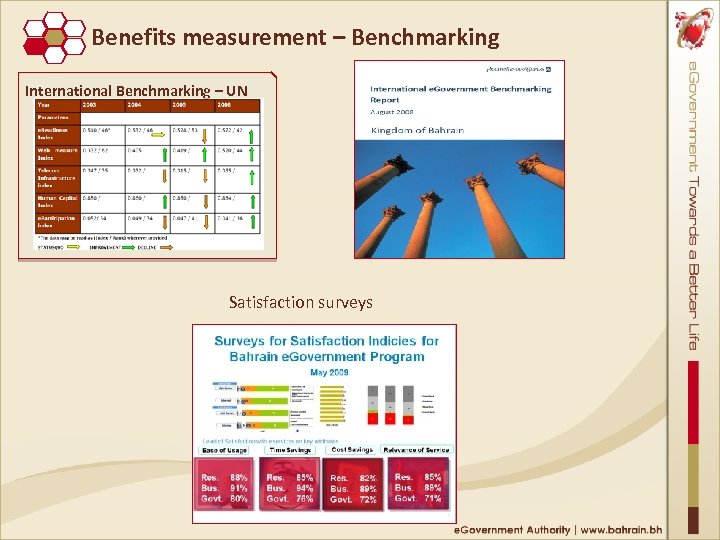 Benefits measurement – Benchmarking International Benchmarking – UN Ranking over the years Satisfaction surveys