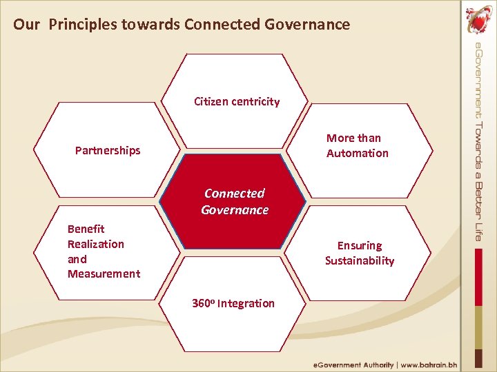 Our Principles towards Connected Governance Citizen centricity More than Automation Partnerships Connected Governance Benefit