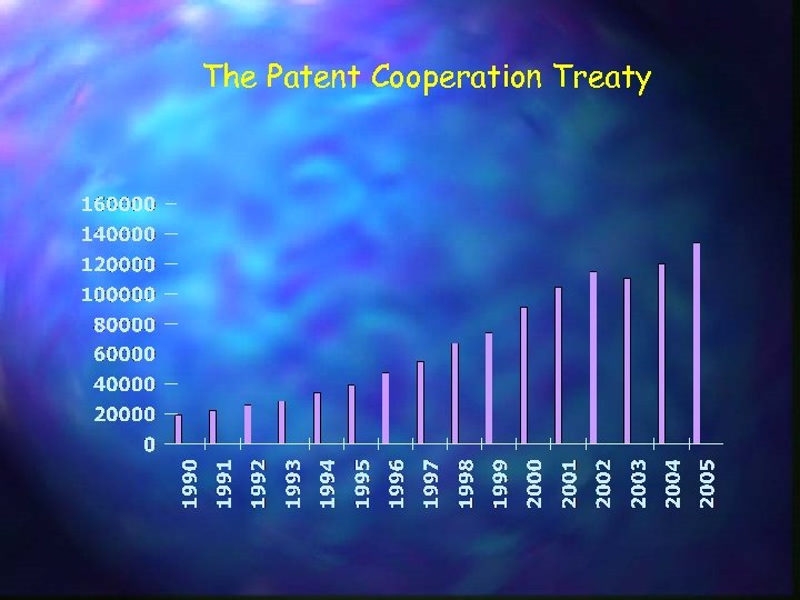 The Patent Cooperation Treaty 