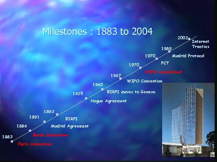 Milestones : 1883 to 2004 2002 1989 1970 1967 1960 1925 1891 1886 1883