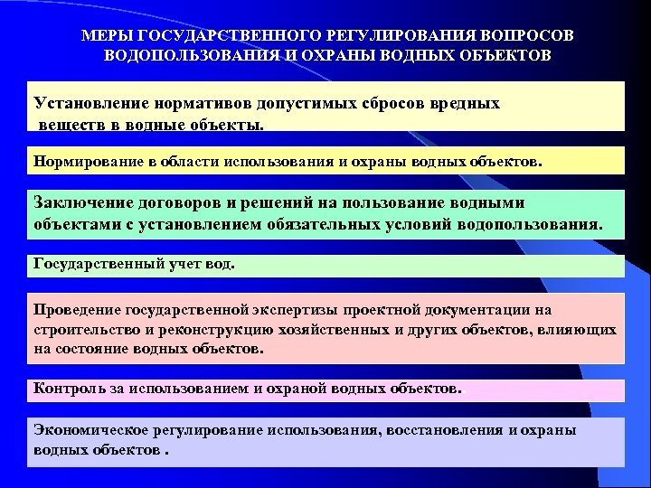 МЕРЫ ГОСУДАРСТВЕННОГО РЕГУЛИРОВАНИЯ ВОПРОСОВ ВОДОПОЛЬЗОВАНИЯ И ОХРАНЫ ВОДНЫХ ОБЪЕКТОВ Установление нормативов допустимых сбросов вредных