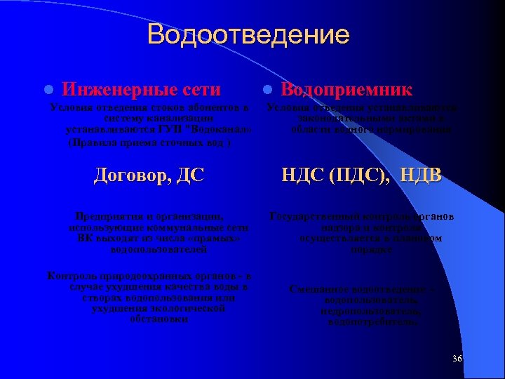 Водоотведение l Инженерные сети l Водоприемник Условия отведения стоков абонентов в систему канализации устанавливаются