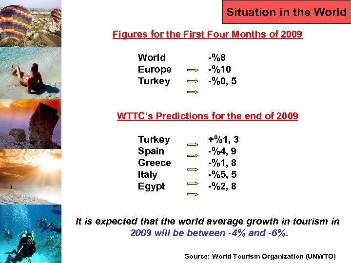 Situation in the World Figures for the First Four Months of 2009 World Europe