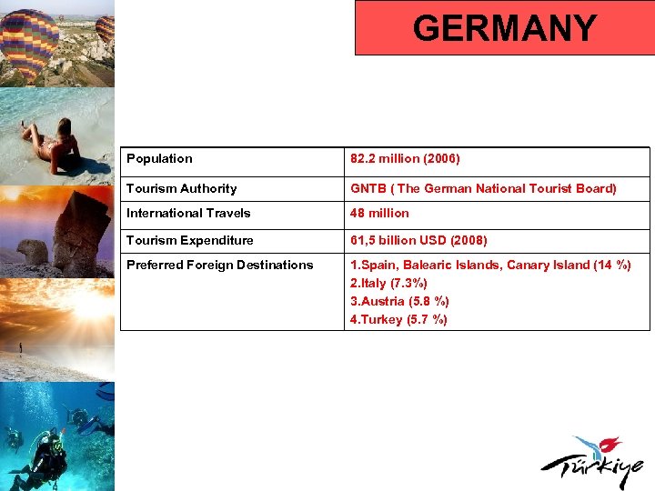 GERMANY Population 82. 2 million (2006) Tourism Authority GNTB ( The German National Tourist