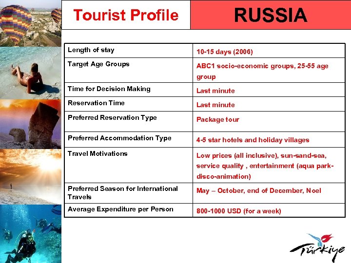 RUSSIA Tourist Profile Length of stay 10 -15 days (2006) Target Age Groups ABC