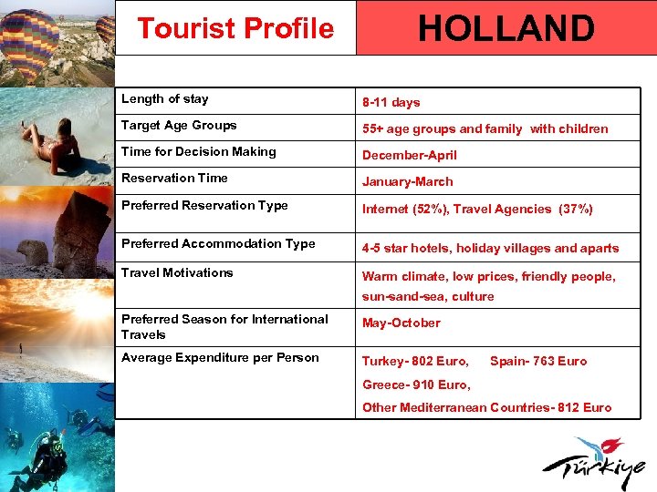 Tourist Profile HOLLAND Length of stay 8 -11 days Target Age Groups 55+ age