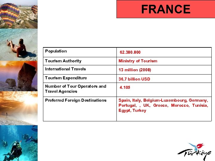FRANCE Population 62. 380. 800 Tourism Authority Ministry of Tourism International Travels 13 million