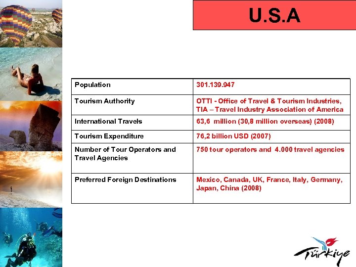 U. S. A Population 301. 139. 947 Tourism Authority OTTI - Office of Travel