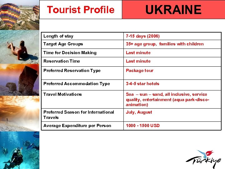 Tourist Profile UKRAINE Length of stay 7 -15 days (2006) Target Age Groups 35+