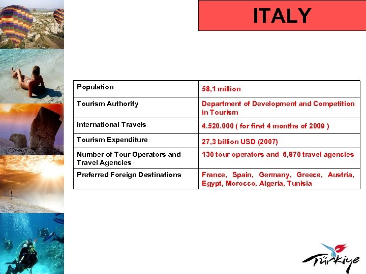 ITALY Population 58, 1 million Tourism Authority Department of Development and Competition in Tourism