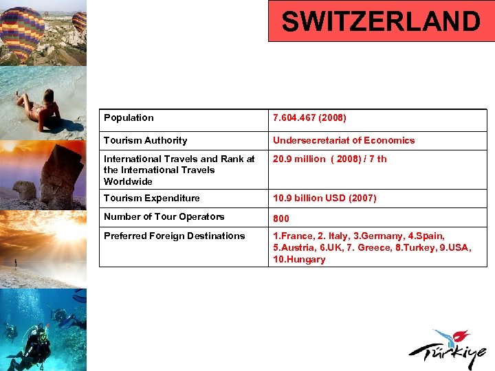 SWITZERLAND Population 7. 604. 467 (2008) Tourism Authority Undersecretariat of Economics International Travels and