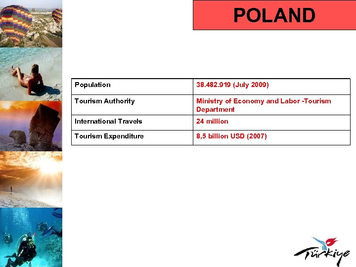 POLAND Population 38. 482. 919 (July 2009) Tourism Authority Ministry of Economy and Labor