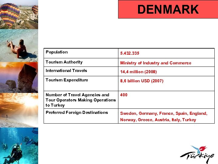 DENMARK Population 5. 432. 335 Tourism Authority Ministry of Industry and Commerce International Travels