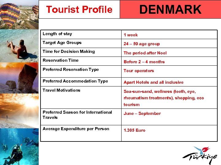 DENMARK Tourist Profile Length of stay 1 week Target Age Groups 24 – 59