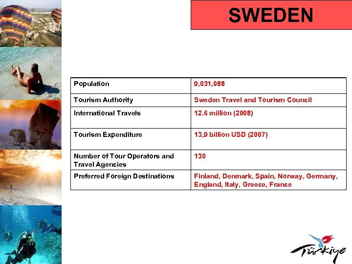SWEDEN Population 9, 031, 088 Tourism Authority Sweden Travel and Tourism Council International Travels
