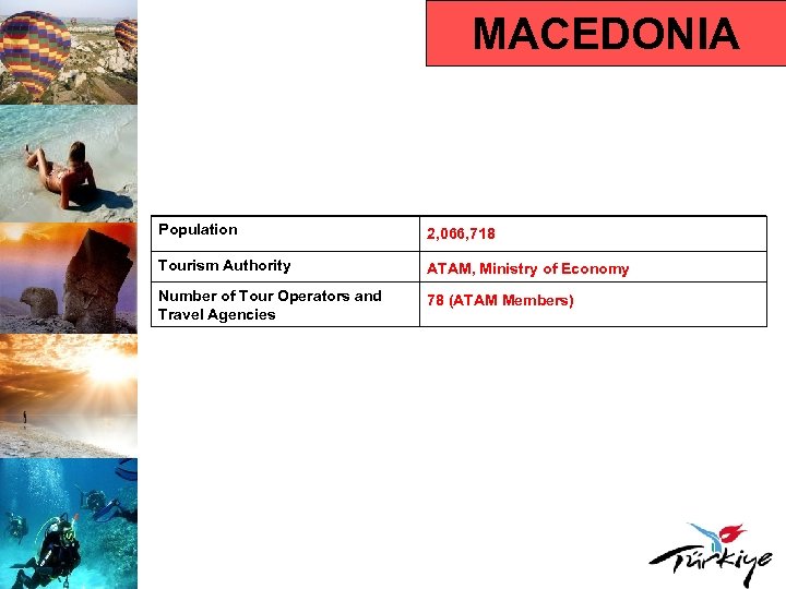 MACEDONIA Population 2, 066, 718 Tourism Authority ATAM, Ministry of Economy Number of Tour