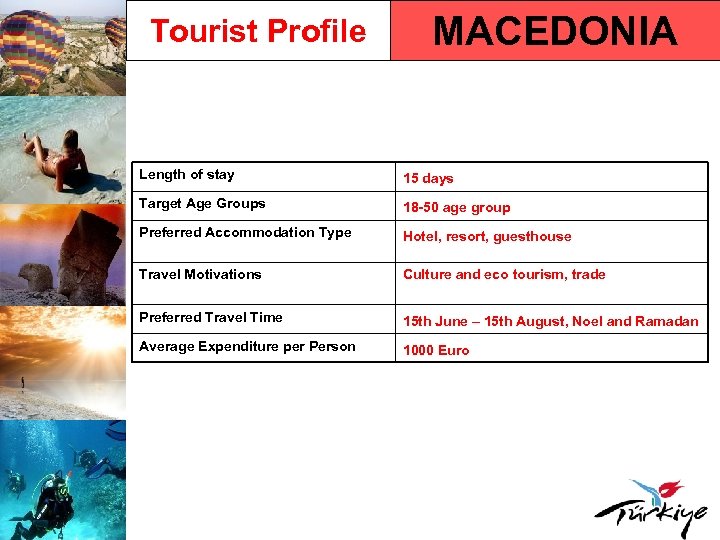 Tourist Profile MACEDONIA Length of stay 15 days Target Age Groups 18 -50 age