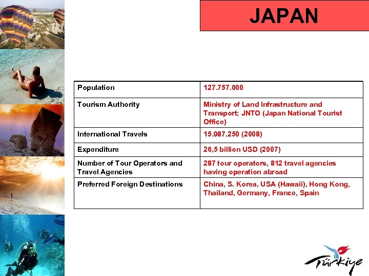 JAPAN Population 127. 757. 000 Tourism Authority Ministry of Land Infrastructure and Transport; JNTO