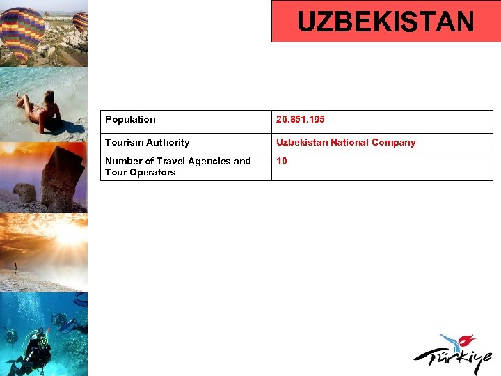 UZBEKISTAN Population 26. 851. 195 Tourism Authority Uzbekistan National Company Number of Travel Agencies