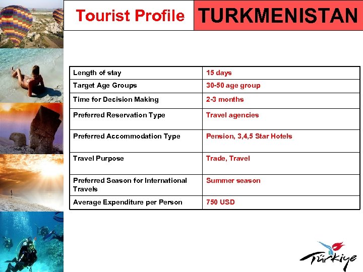 Tourist Profile TURKMENISTAN Length of stay 15 days Target Age Groups 30 -50 age
