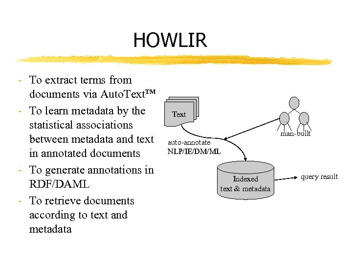 HOWLIR - To extract terms from documents via Auto. Text. TM - To learn