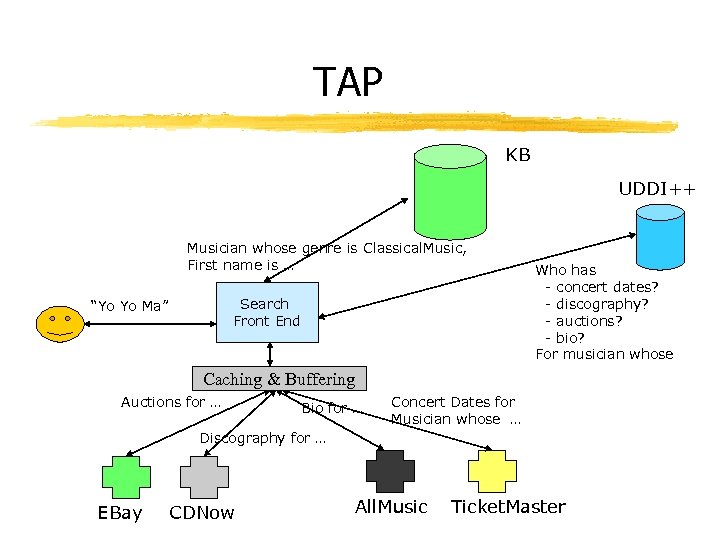 TAP KB UDDI++ Musician whose genre is Classical. Music, First name is … Search