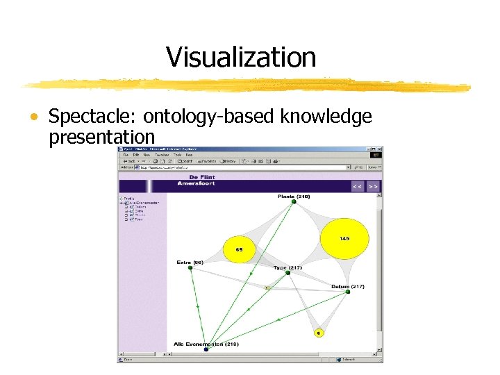 Visualization • Spectacle: ontology-based knowledge presentation 