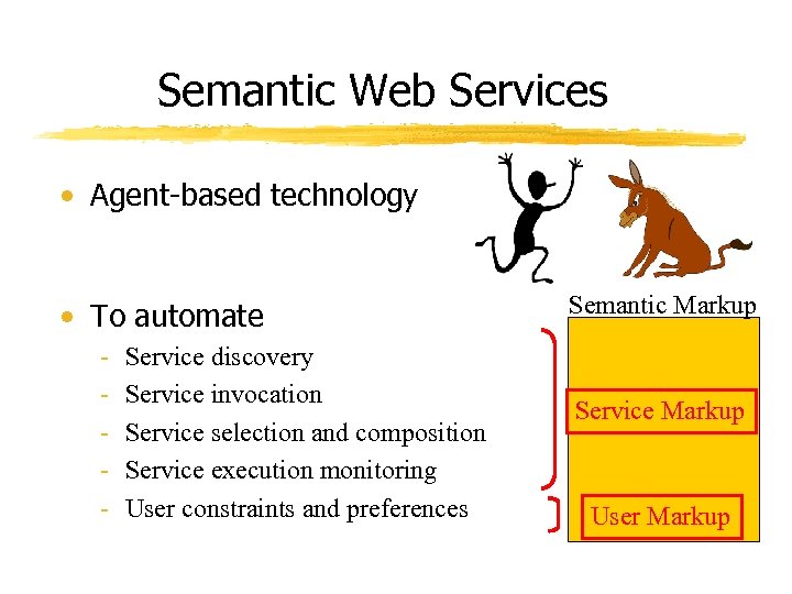 Semantic Web Services • Agent-based technology • To automate - Service discovery Service invocation