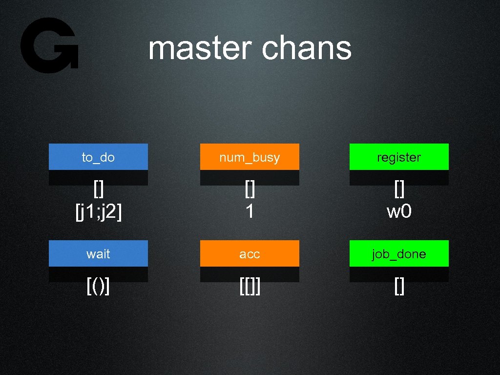 master chans to_do num_busy register [] [j 1; j 2] [] 1 [] w