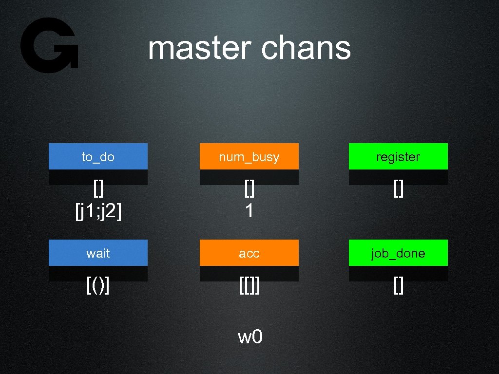 master chans to_do num_busy register [] [j 1; j 2] [] 1 [] wait