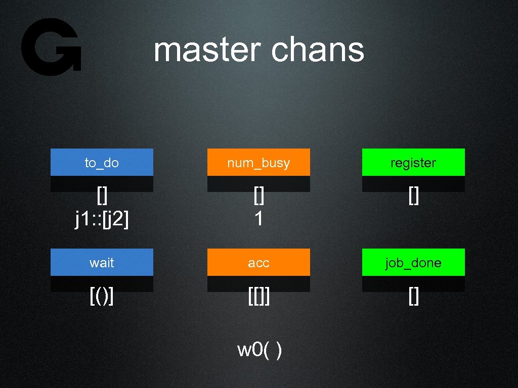 master chans to_do num_busy register [] j 1: : [j 2] [] 1 []