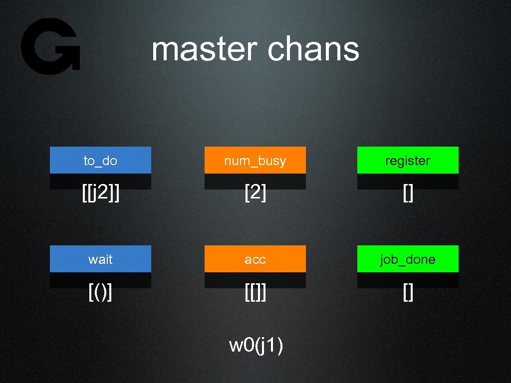 master chans to_do num_busy register [[j 2]] [2] [] wait acc job_done [()] [[]]