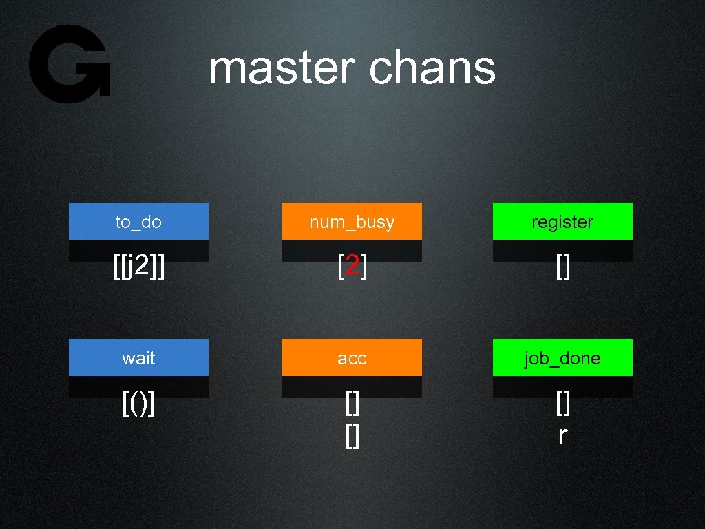 master chans to_do num_busy register [[j 2]] [2] [] wait acc job_done [()] []