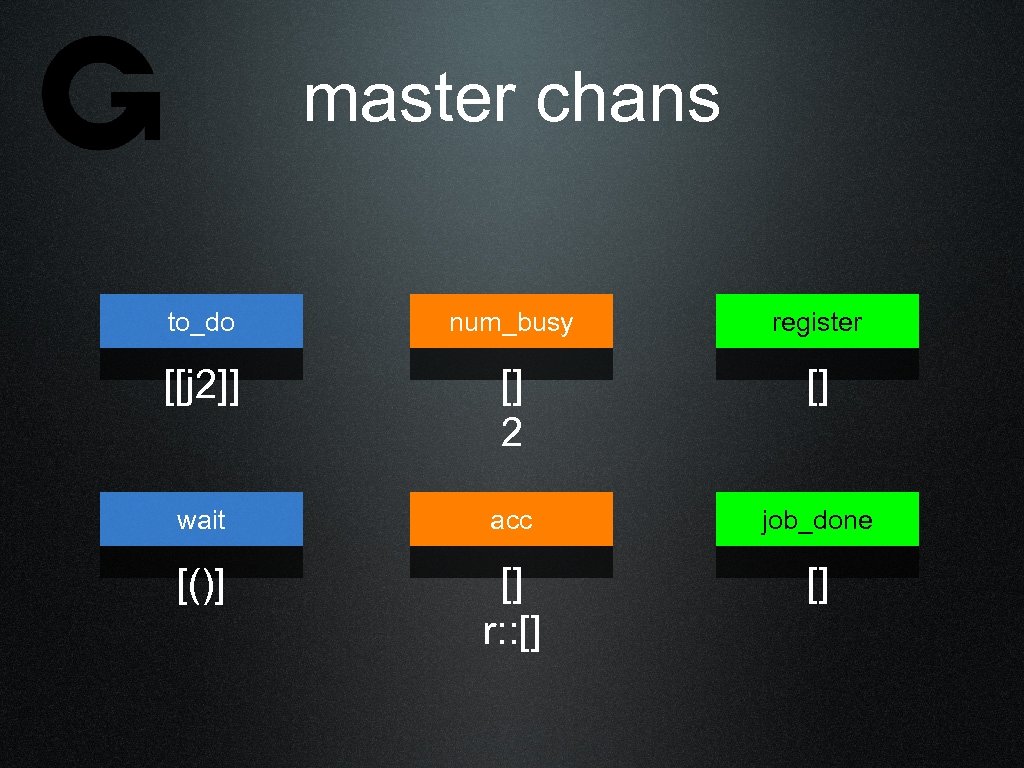 master chans to_do num_busy register [[j 2]] [] 2 [] wait acc job_done [()]