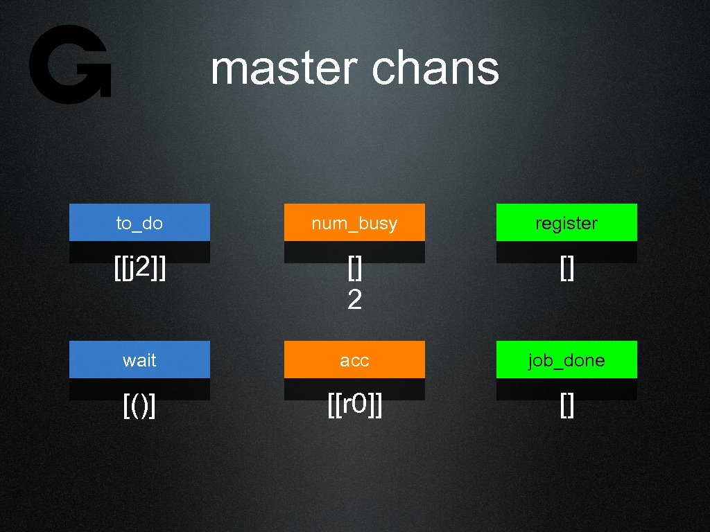master chans to_do num_busy register [[j 2]] [] 2 [] wait acc job_done [()]