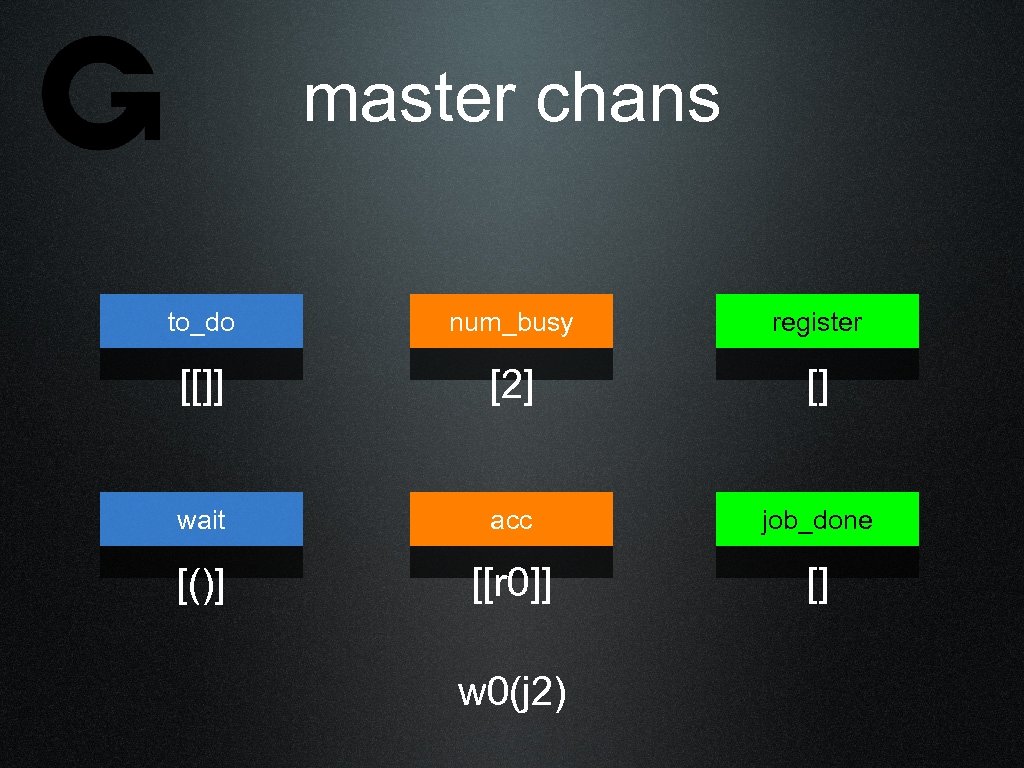 master chans to_do num_busy register [[]] [2] [] wait acc job_done [()] [[r 0]]