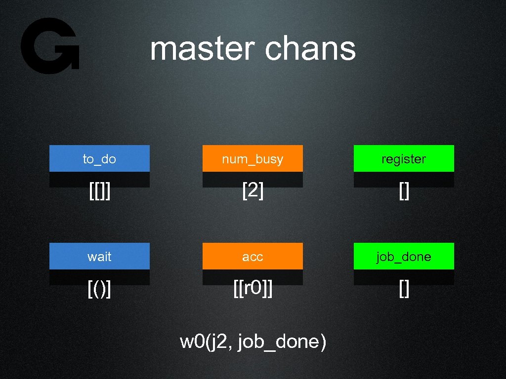 master chans to_do num_busy register [[]] [2] [] wait acc job_done [()] [[r 0]]