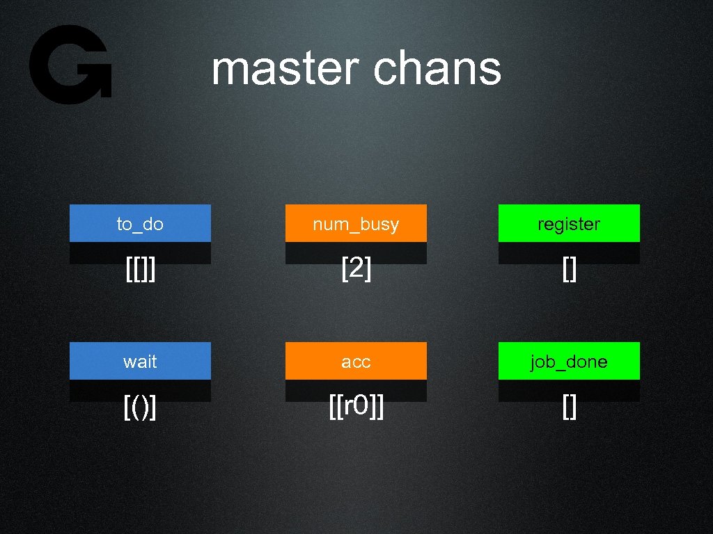 master chans to_do num_busy register [[]] [2] [] wait acc job_done [()] [[r 0]]