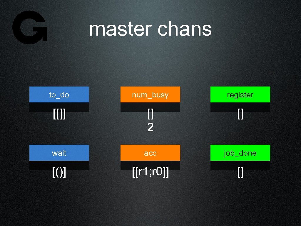 master chans to_do num_busy register [[]] [] 2 [] wait acc job_done [()] [[r